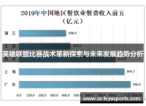 英雄联盟比赛战术革新探索与未来发展趋势分析