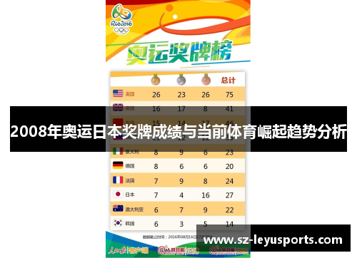 2008年奥运日本奖牌成绩与当前体育崛起趋势分析