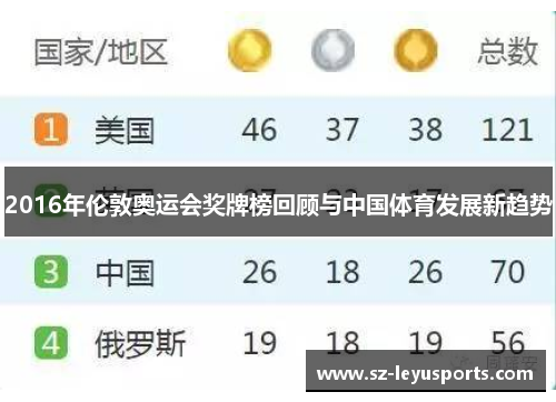 2016年伦敦奥运会奖牌榜回顾与中国体育发展新趋势